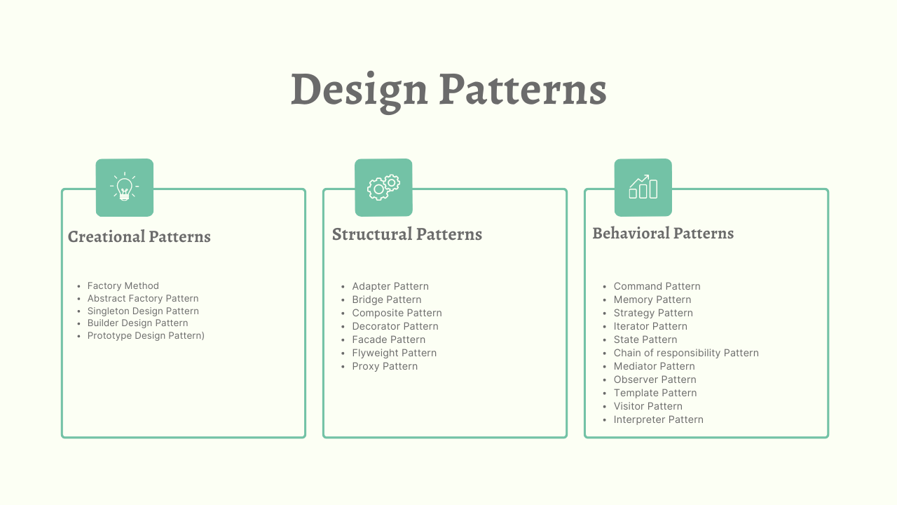 Design Patterns