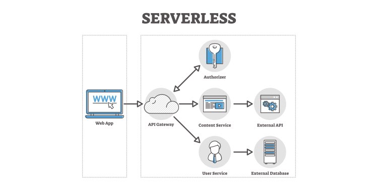 serverless3